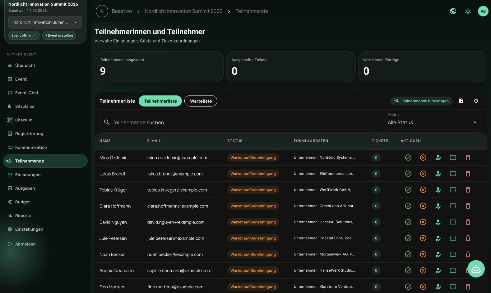 Alles verstreut auf verschiedene Tools